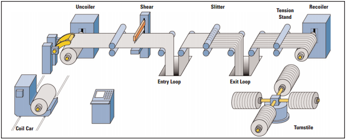 coil_slitting_machine_process