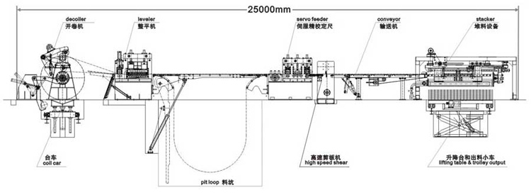 coil_slitting_machine_process