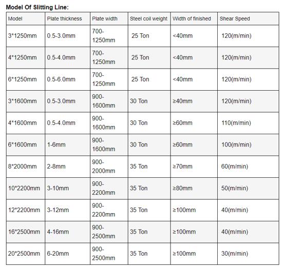 roll slitter specification