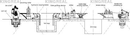 hr coil slitting machine working process