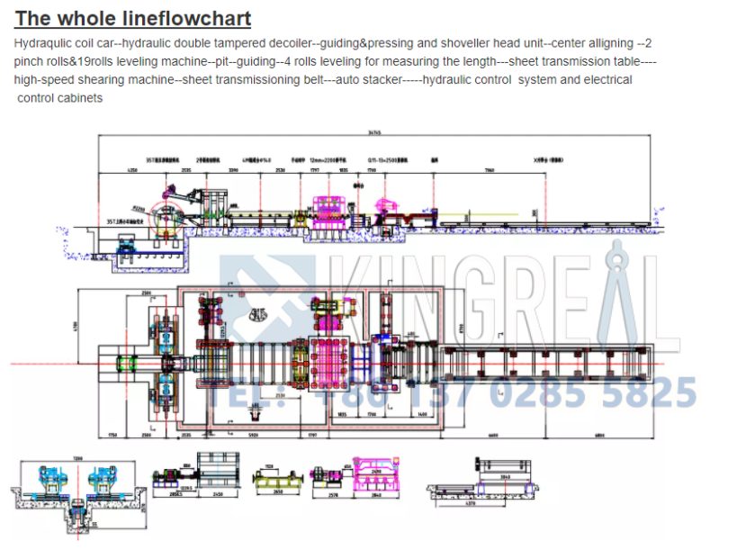 sheet metal cutting