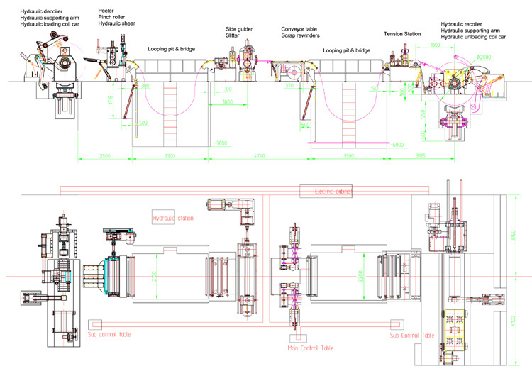 coil slitting machine